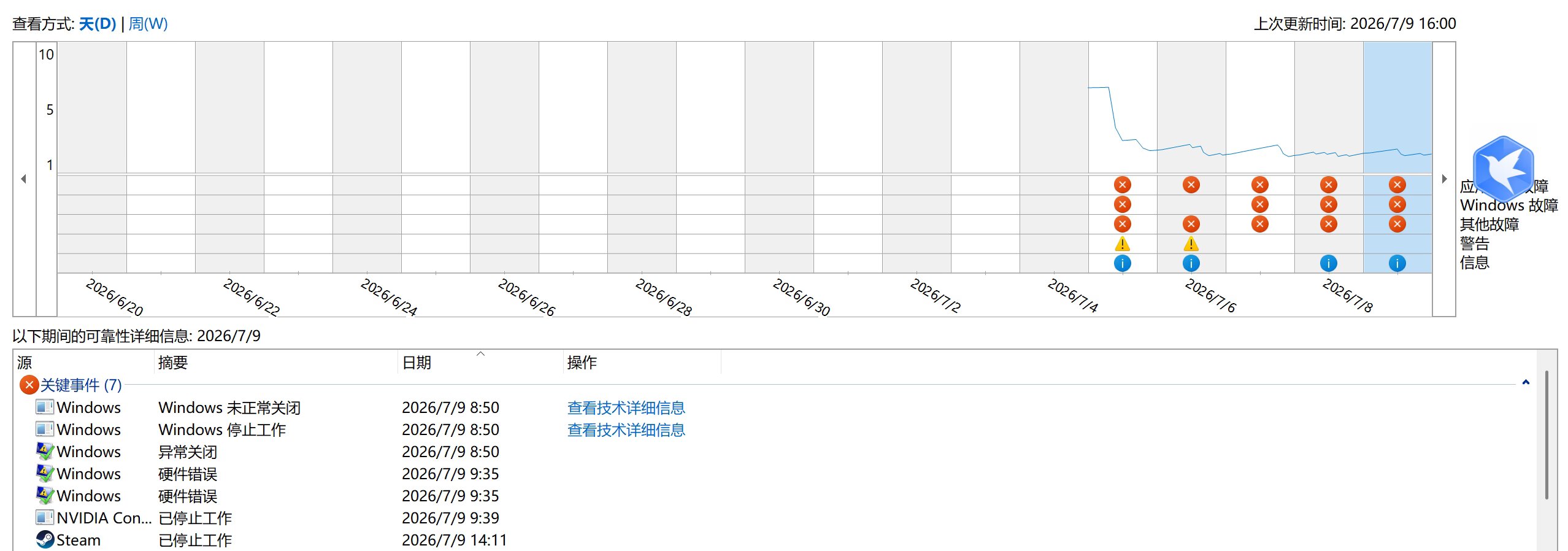 Windows休眠后唤醒直接重启?